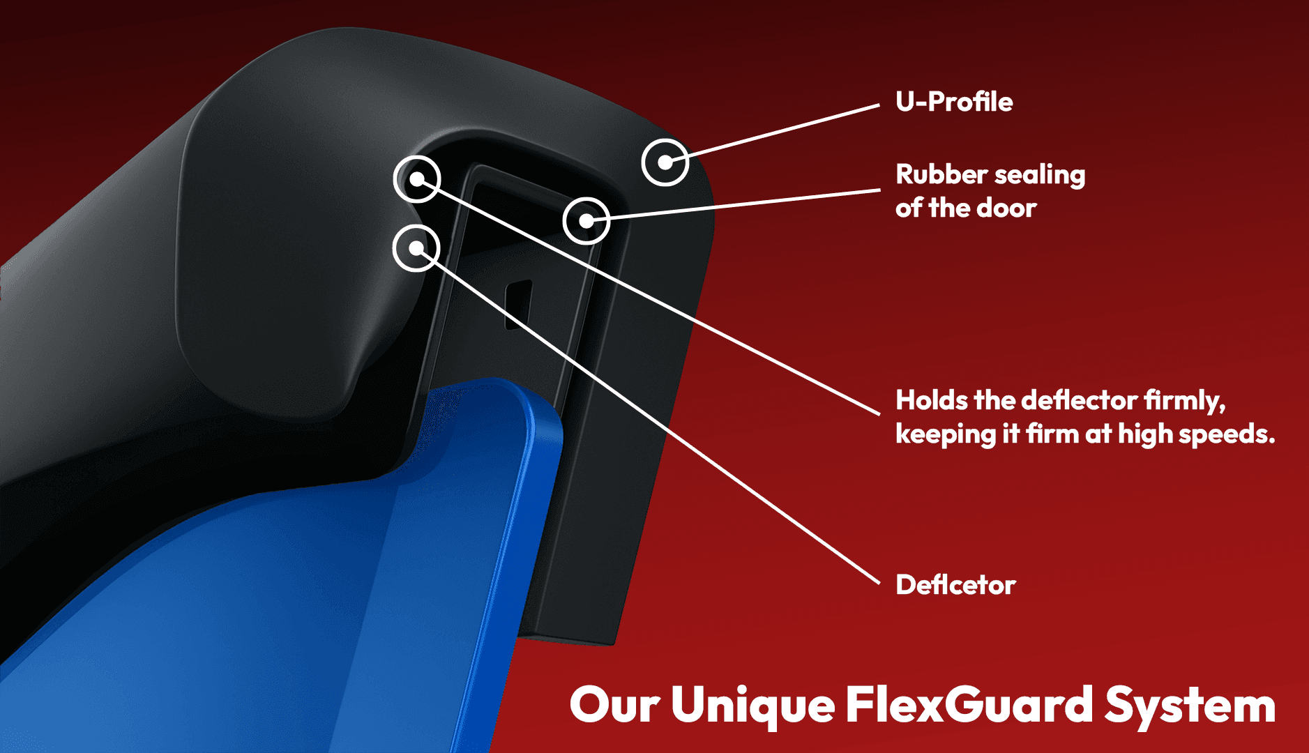 Diagram of the SATUNA FlexGuard U-profile fixing system seated on the door rubber seal
